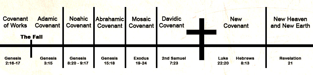 Explain New Covenant